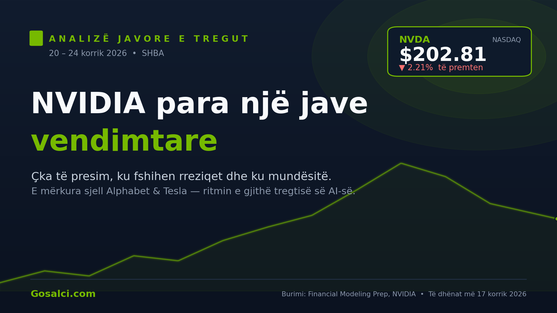Nvidia para një jave vendimtare: rreziqet, mundësitë dhe çka të presim nga tregu amerikan