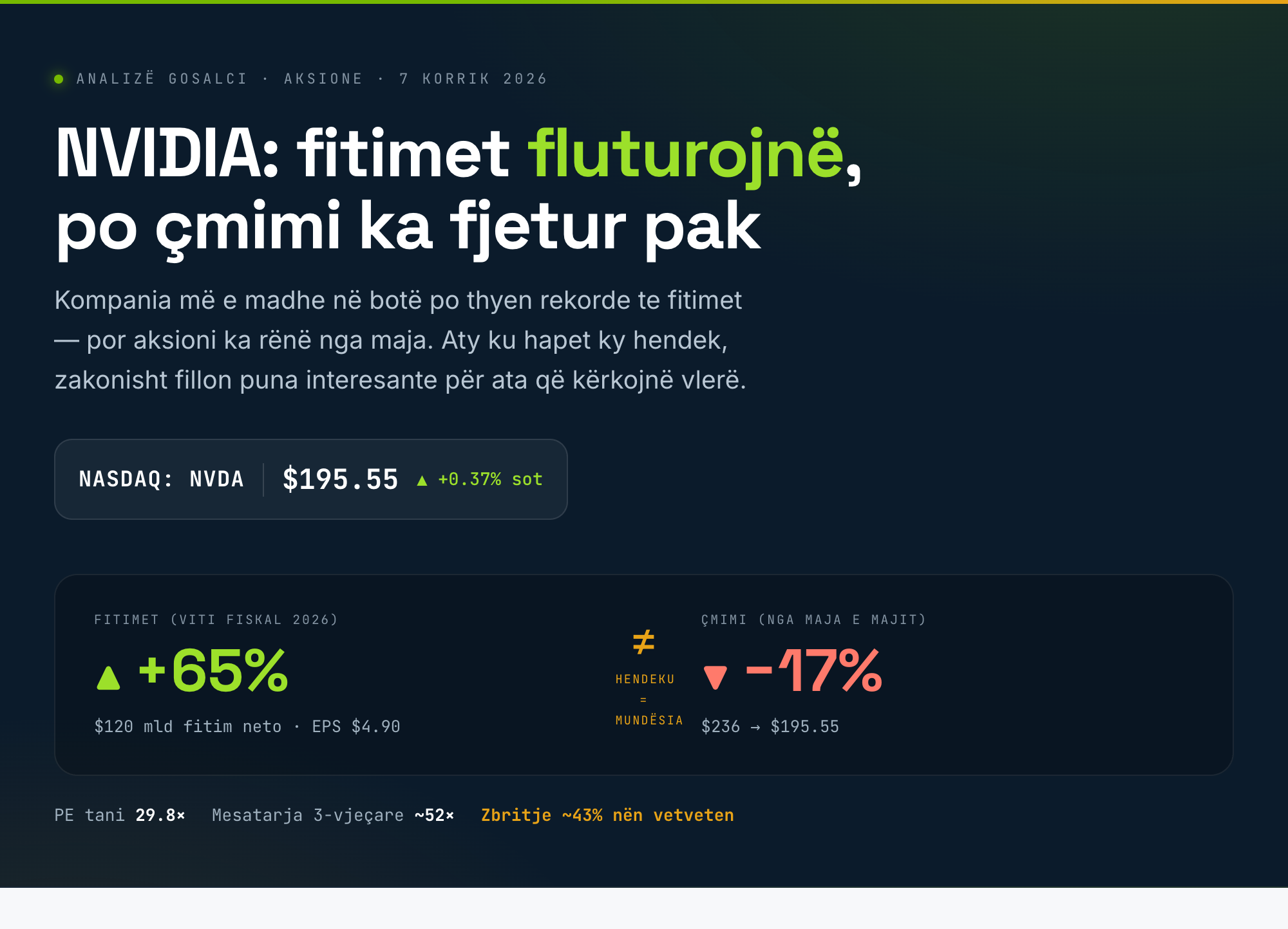 NVIDIA: fitimet fluturojnë, po çmimi ka fjetur pak